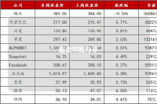 超全攻略分享